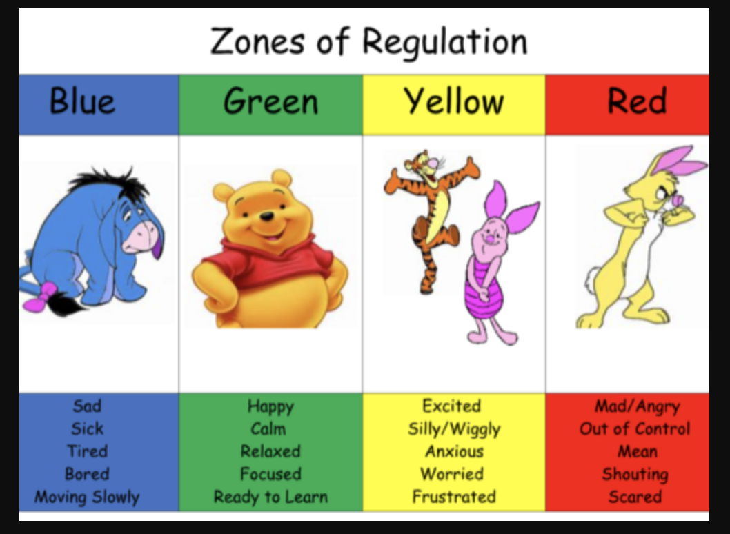 Zones Of Regulation Size Of The Problem Free Printable