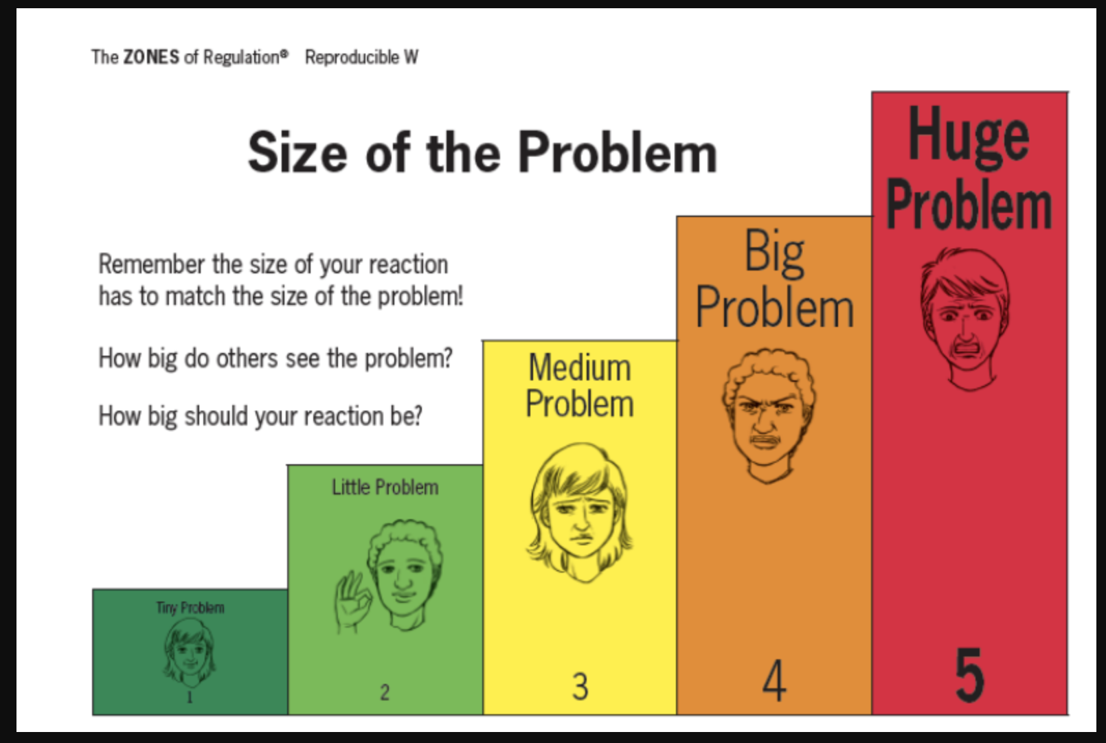 Zones Of Regulation - St Patrick’s Primary School, Liverpool